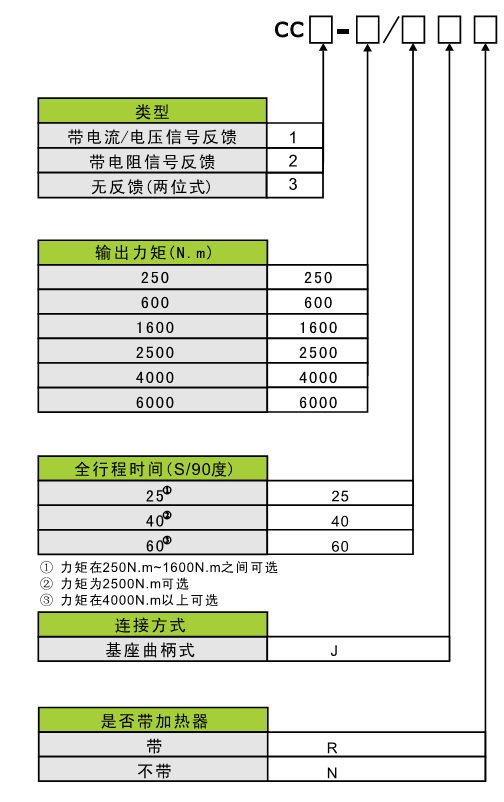 CONAC角行程电动执行器开关型选型表