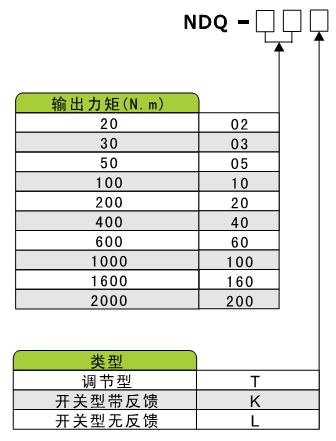 NDQ�綯ִ�������綯ִ�л�����ѡ�ͱ�