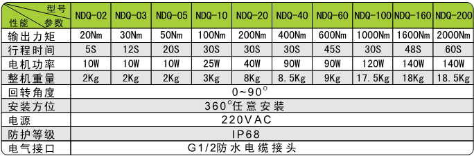 NDQ�綯ִ�������綯ִ�л�����������