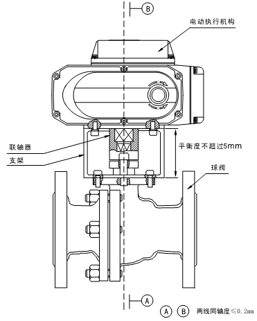 NDQ�綯ִ�������綯ִ�л������뷧�尲װʾ��ͼ
