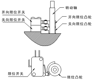NDQ�綯ִ�������綯ִ�л�������λ�������