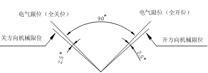 NDQ�綯ִ�������綯ִ�л�������е��λ��Χʾ��