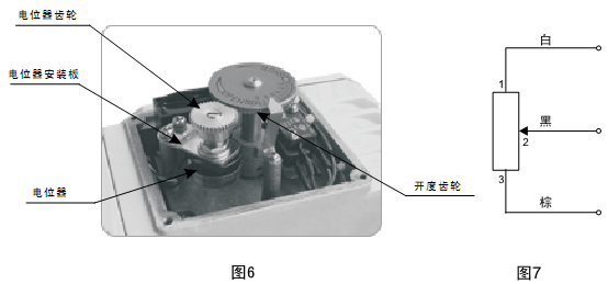 NDQ�綯ִ�������綯ִ�л�������λ������ʾ��ͼ