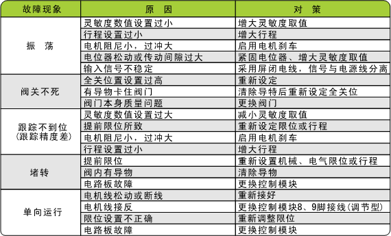 NDQ�綯ִ�������綯ִ�л����������ų���