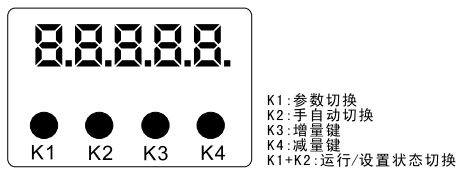 FKJ/FKZ电动执行机构（电动执行器）控制板（电路板、线路板、主板）操作界面
